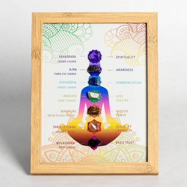Classic Rough Stone Frame with Seven Chakras Crystal Stone Add Explanation of Meaning