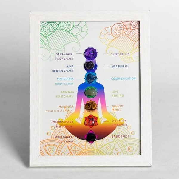 Classic Rough Stone Frame with Seven Chakras Crystal Stone Add Explanation of Meaning