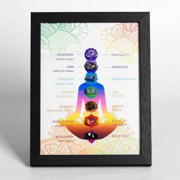 Classic Rough Stone Frame with Seven Chakras Crystal Stone Add Explanation of Meaning